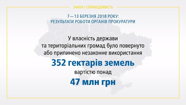 Минулого тижня викрито 10 хабарників. Розмір неправомірної вигоди коливався від 6 тис. гривень до 15 тис. доларів, - Лисенко 03