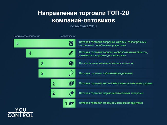 optovaya-torgovlya 02
