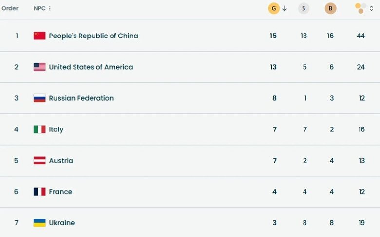 медальний залік