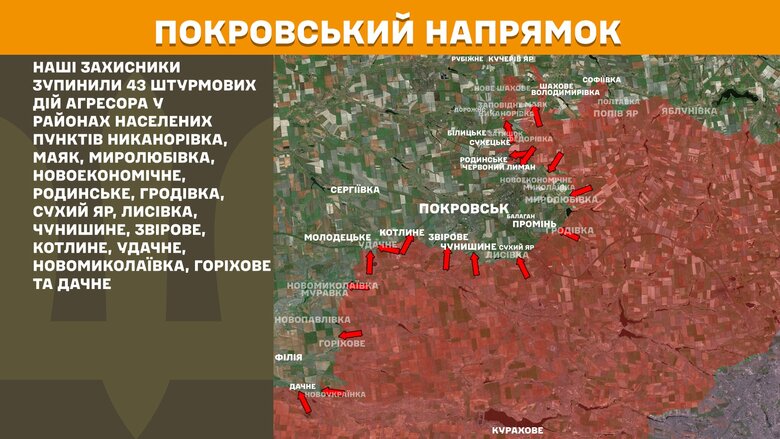 Ситуація на фронті