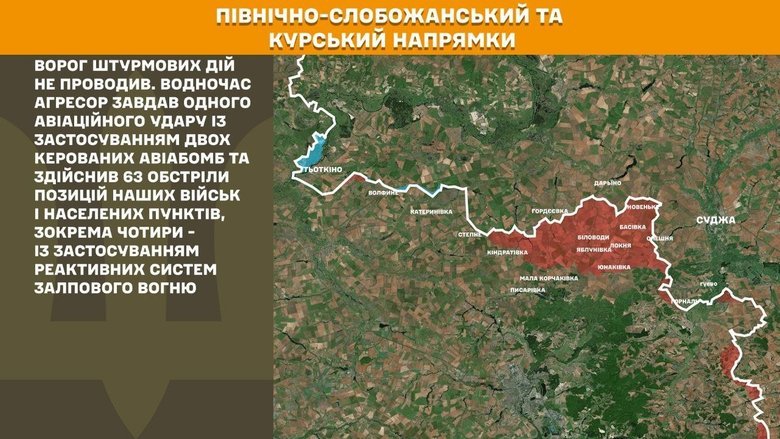 Ситуация на фронте