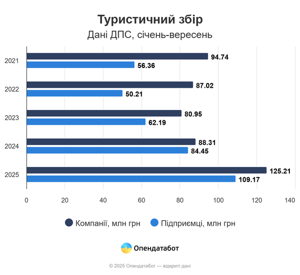 опендатабот