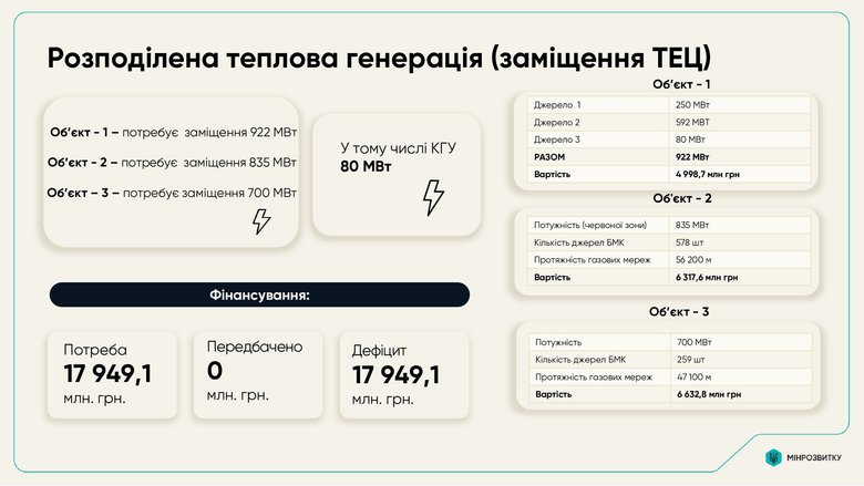 Предложения Киева к плану энергоустойчивости