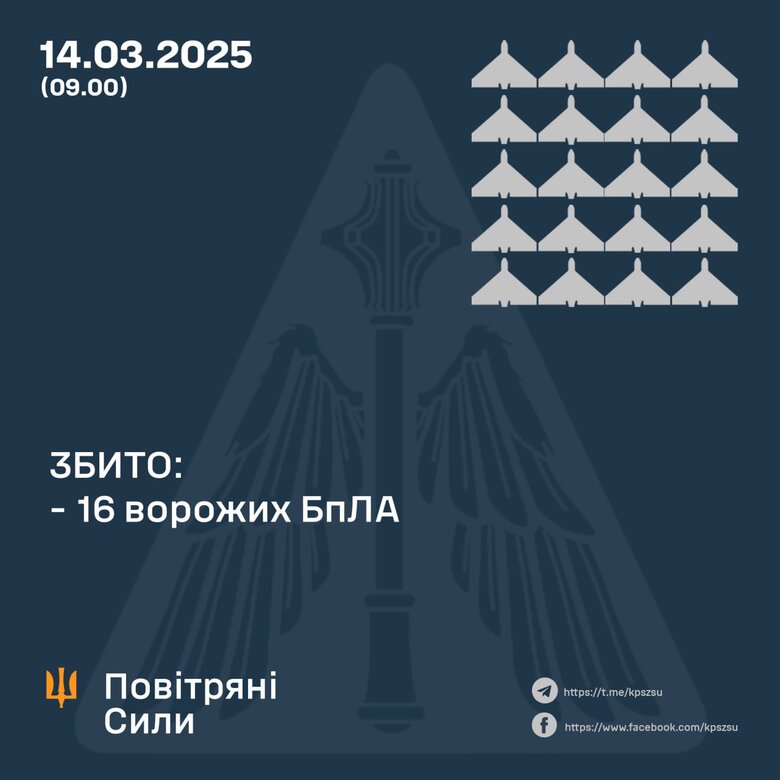 Атака шахедів 14 березня 2025 року. Скільки цілей збито