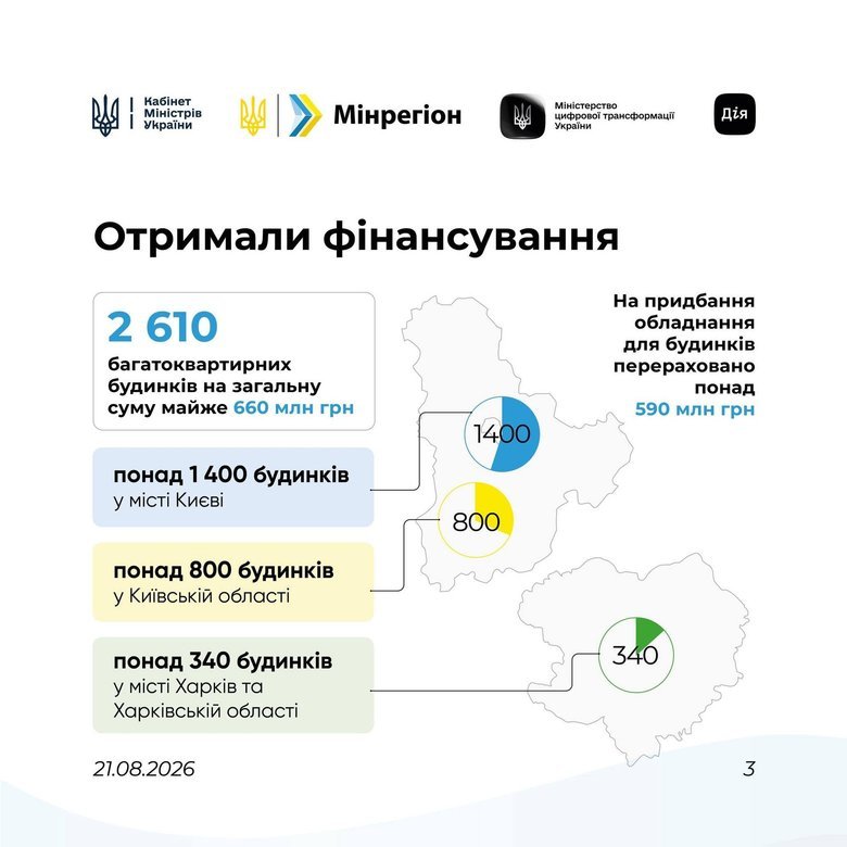 світлодім