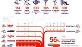 "Честно": В Раду прошел 331 депутат-нарушитель. Больше всего - от Партии регионов. ФОТО