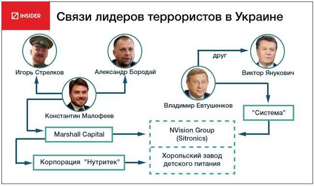 схема