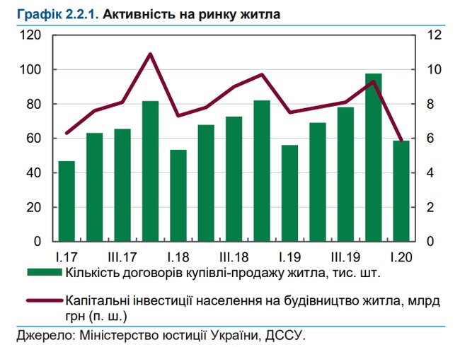 Як коронавірус COVID-19 вплинув на фінансову систему України 04
