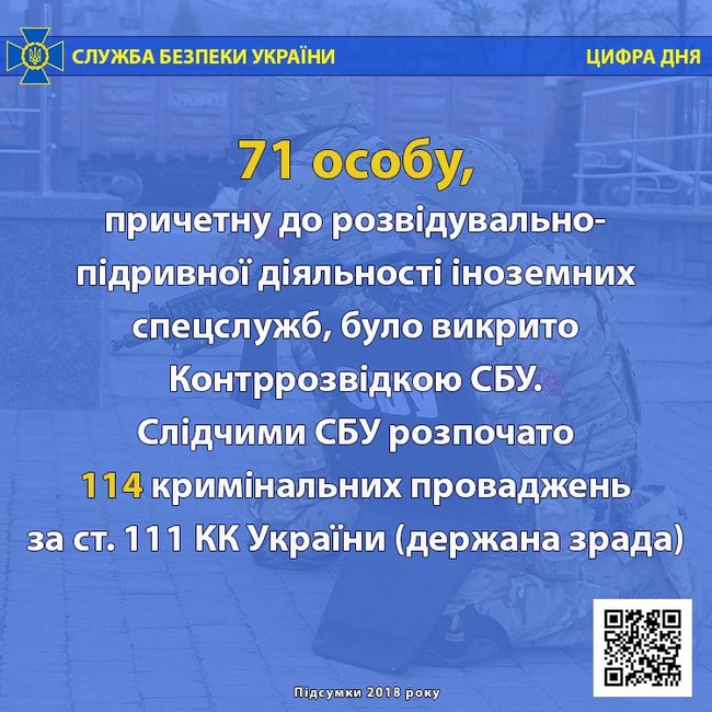 СБУ обнародовала результаты работы военной контрразведки за 2018 год 03