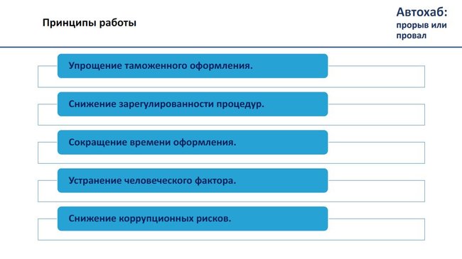 Тіньові схеми ДФС. Хто керує митницею. Скільки залишається в тіні 01