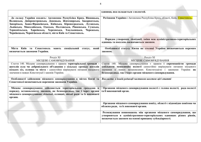 конституция документ проект