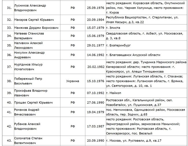 SBU reveals identities of nine Wagner PMC mercenaries eliminated in Syria last February 08