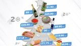 Уряд має повернутися до держрегулювання цін, - Шахов