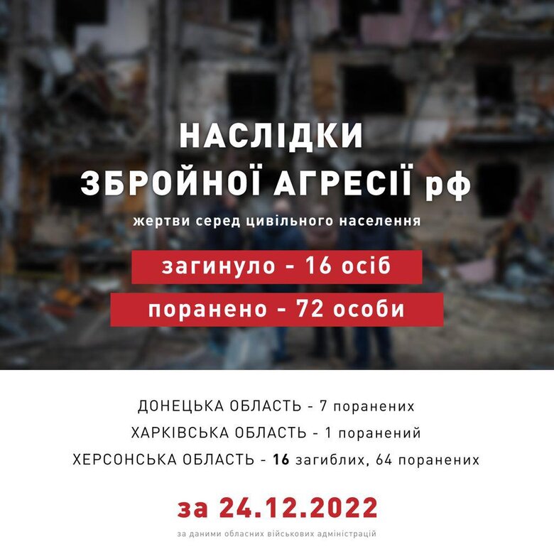 Rashists killed 16 civilians in Ukraine yesterday, 72 wounded - PO 01