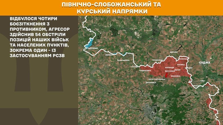 Ситуація на фронті