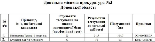прокуратура собеседование