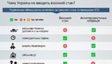 инфографика военное положение