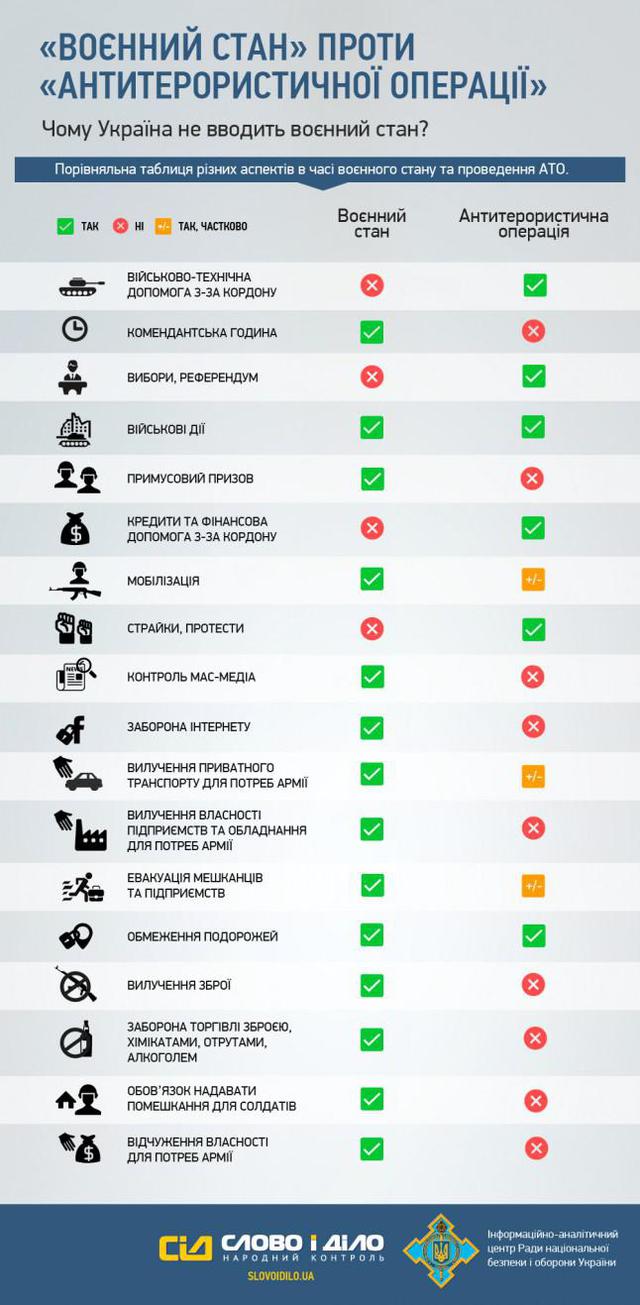 инфографика военное положение