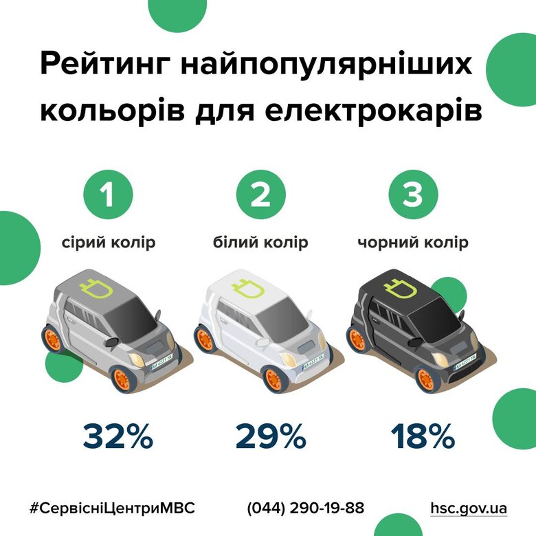 Найпопулярніші електромобілі в Україні в 2025 році