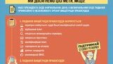 Експерти "Реанімаційного пакету реформ" пояснили, як змінився порядок призначення суддів. ІНФОГРАФІКА