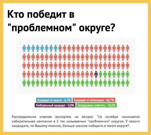 выборы