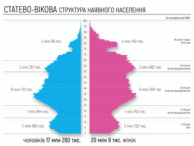 perepis-naselennya-ukraїni-2020-perepis-naseleniya-ukrainy-2020-dubilet- (3) 04