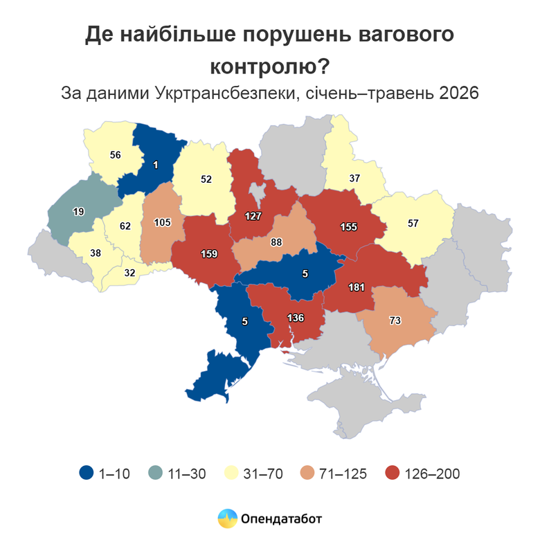 графік
