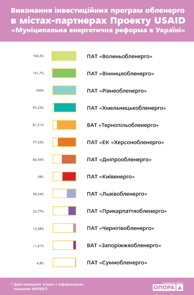 енергетика