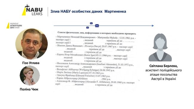 НАБУ зливало матеріали слідства щодо народних депутатів посольству Австрії, - Деркач 09