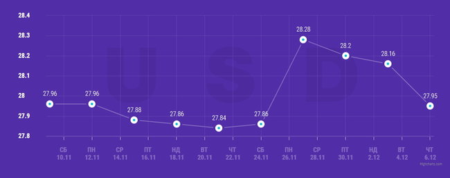 На скільки гривня девальвує у 2019 році 02
