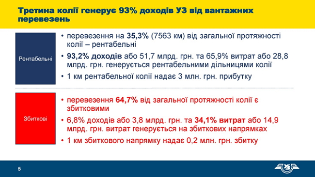 Нужна ли Украине частная локомотивная тяга 02