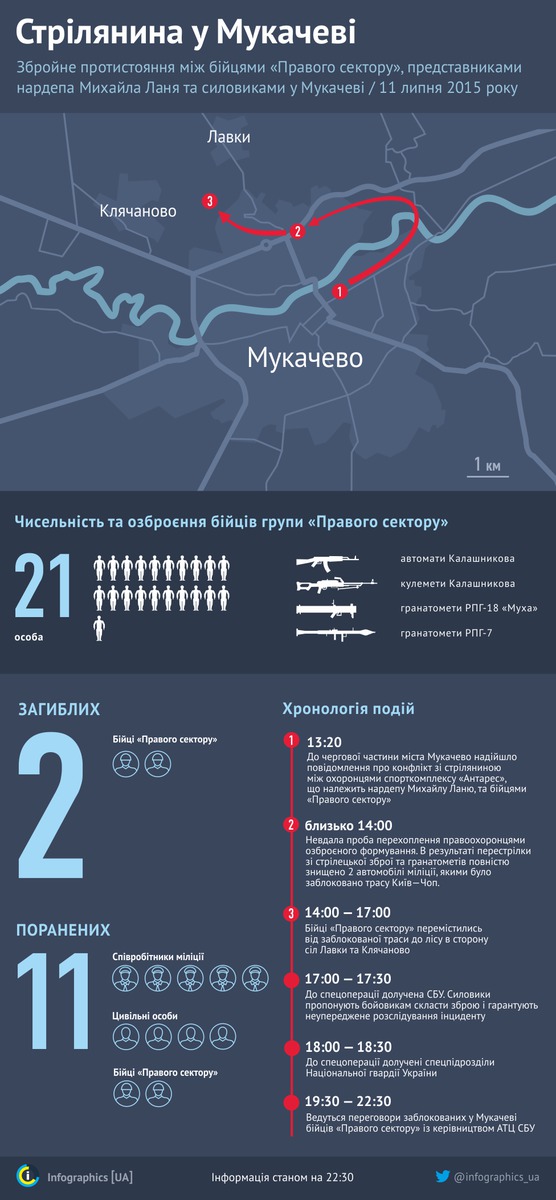 мукачево перестрелка