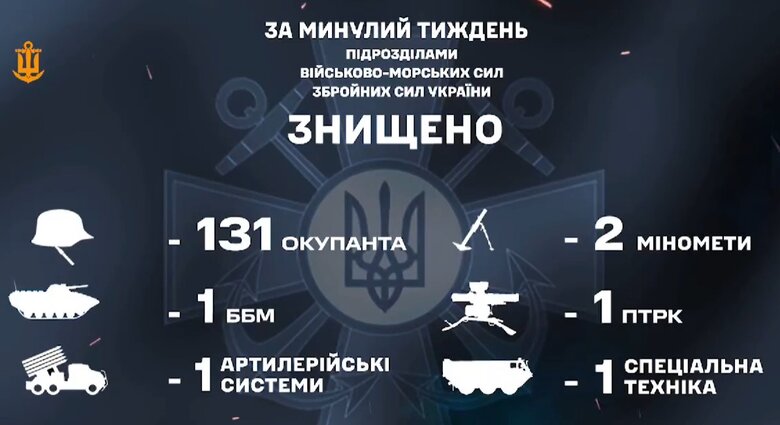 During past week, marines destroyed 131 invaders and 6 units of enemy equipment 01