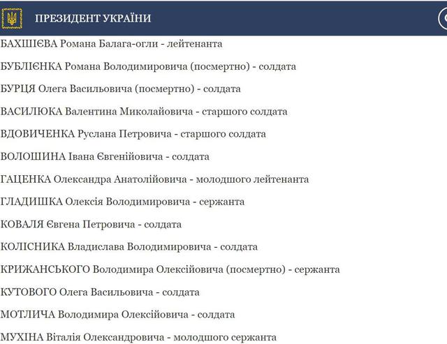 Порошенко нагородив орденами 48 українських воїнів, 9 із них - посмертно 02