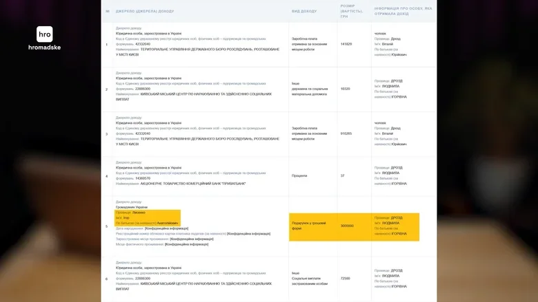 Людмила Дрозд - ЗМІ дізналися статки старшої слідчої Нацполіції