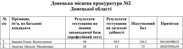 прокуратура собеседование