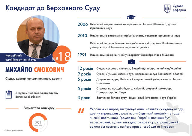 Профайлы претендентов на должности судей нового Верховного Суда. Часть 1 14 Профайлы претендентов на должности судей нового Верховного Суда. Часть 1 14