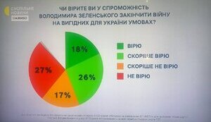 Суспільство посилає владі дуже тривожний сигнал