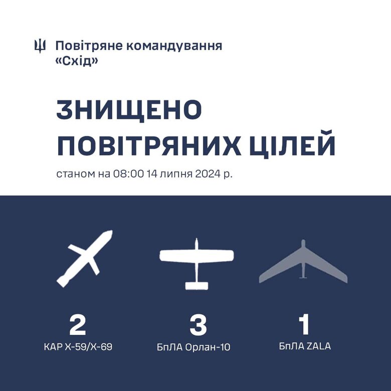 наслідки роботи ППО на сході