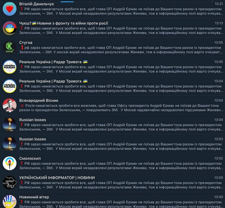 Телеграм-канали публікують дописи на підтримку Єрмака