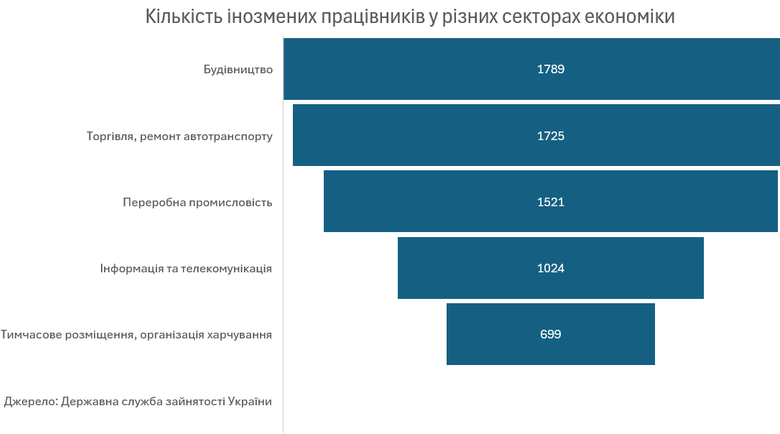 мігранти