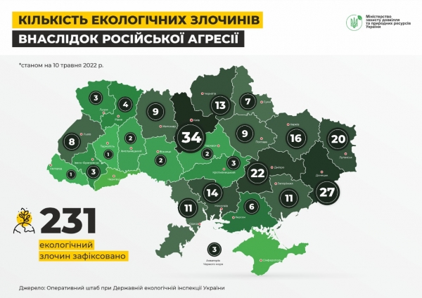 Російські війська вчинили 231 злочин проти українського довкілля, – Міндовкілля 01