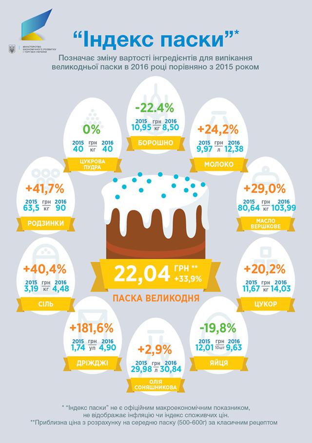 продукты цены паска