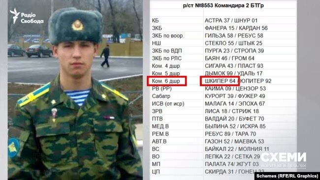 Journalists have identified Russian occupiers who were treated in Belarus