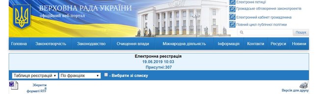 Забили на работу: Пустой зал Рады при 307 зарегистрированных депутатах 03
