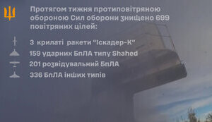 Українська авіація знищила 10 одиниць особового складу росіян, 8 укриттів, 2 БПЛА "Суперкам" та 1 "Ланцет". ВIДЕО