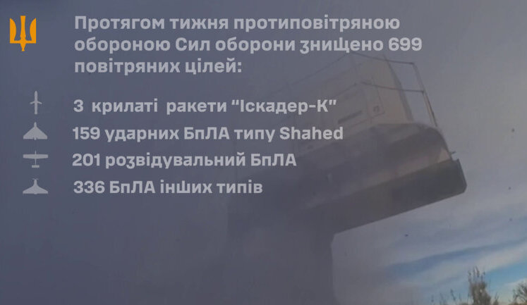 Українська авіація знищила 10 одиниць особового складу росіян, 8 укриттів, 2 БПЛА "Суперкам" та 1 "Ланцет". ВIДЕО