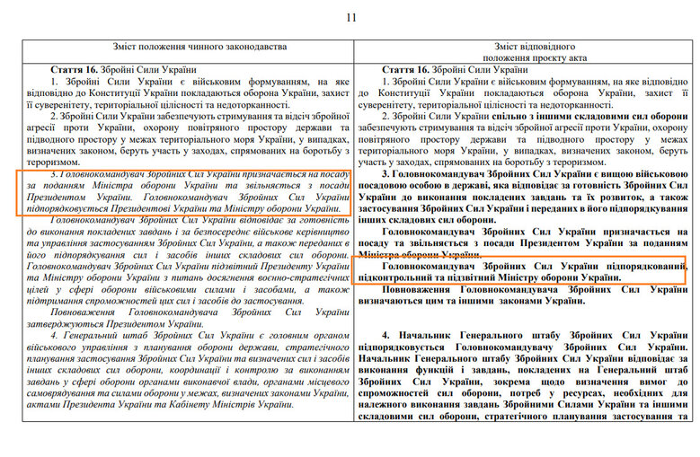 У Раді планують підпорядкувати Головнокомандувача ЗСУ міністру оборони та заборонити чинним військовослужбовцям обіймати політичні посади 01