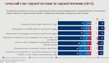В середньому 70% юристів позитивно оцінюють результати судової реформи в Україні, - експертне опитування USAID