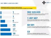 Захист інформаційного та кіберпростору